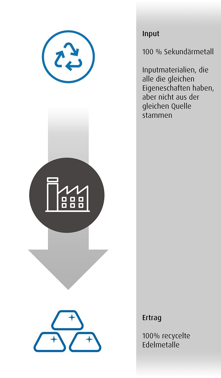 Einführung Nexyclus™ bei Umicore Galvanotechnik