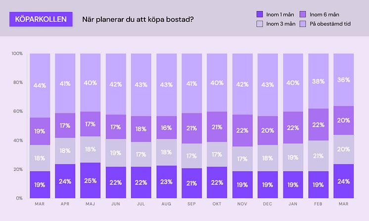 Köparkollen - bostadsplanering