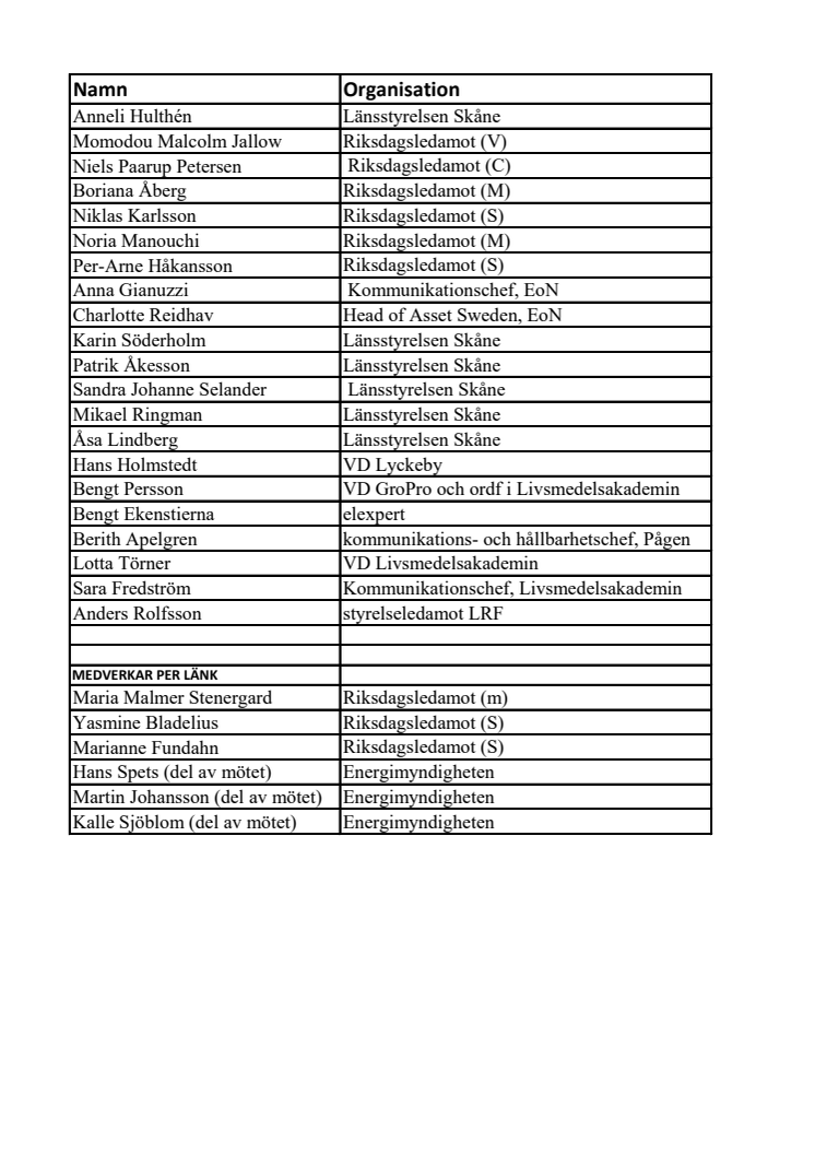 Deltagarlista frukostmöte 31 aug med riksdagspolitiker.pdf