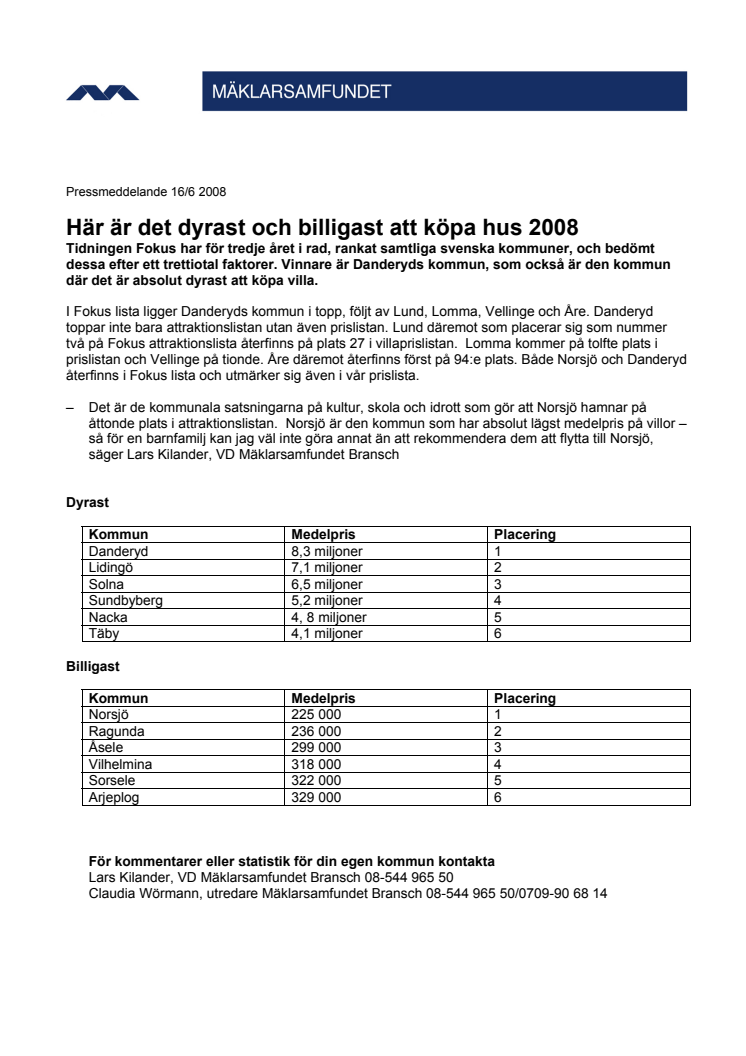 Här är det dyrast och billigast att köpa hus 2008