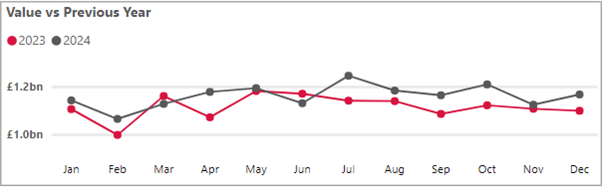 Business cash deposits - December 2024.png