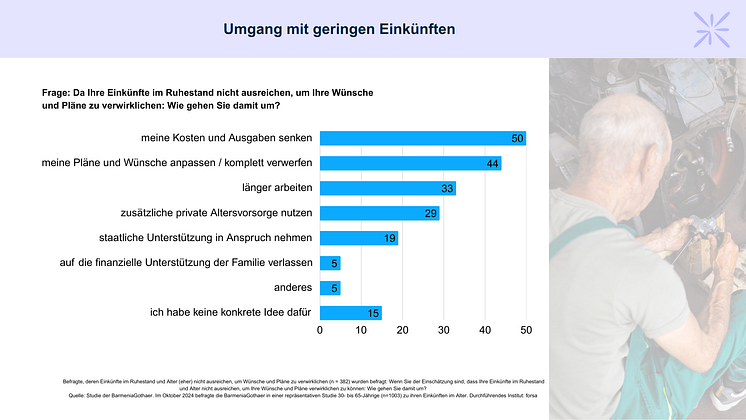 Umgang mit geringen Einkuenften.png