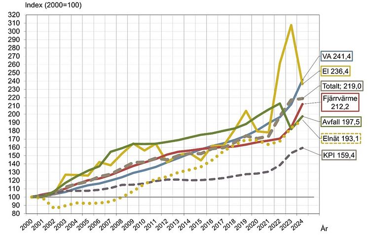 NH slutrapport 2024 sammanfattning utfall fjärrvärme bild 2.jpg