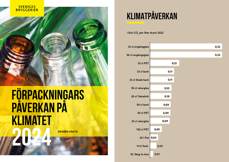 LCA_framsida_och_graf.png
