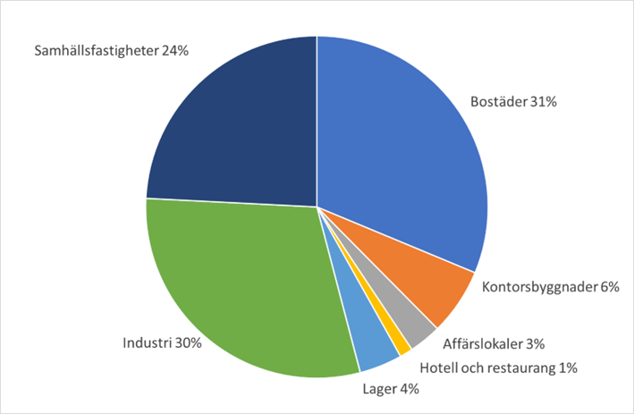 fördeln feb 2025.png