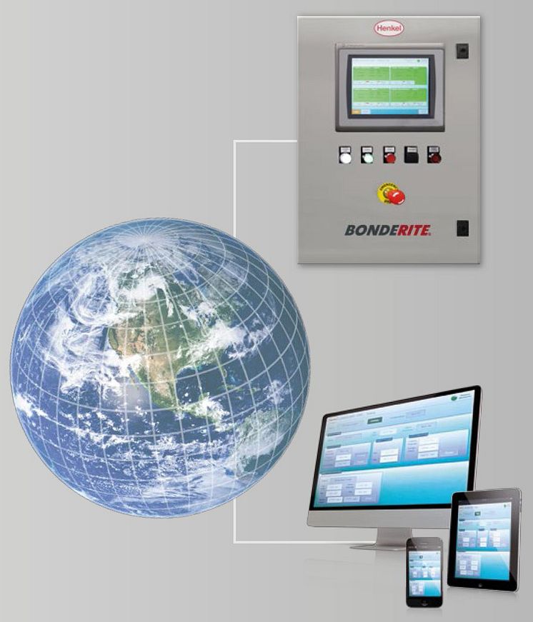Henkels styrsystem Bonderite E-CO DMC