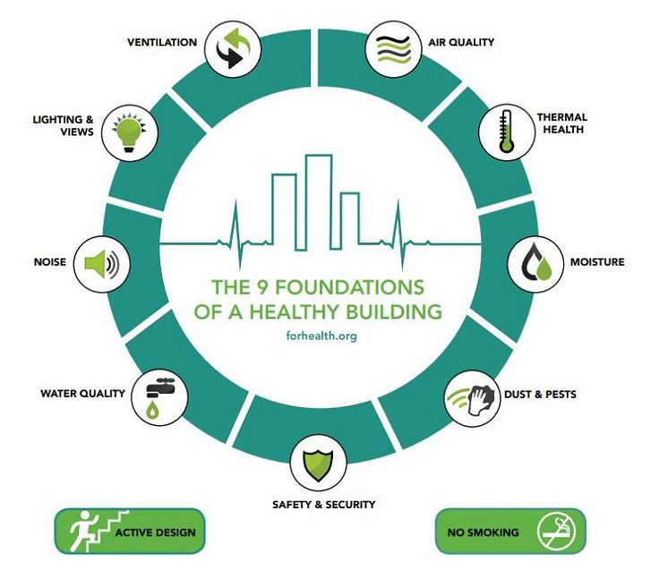 Harvards 9 principles of healthy buildings.JPG