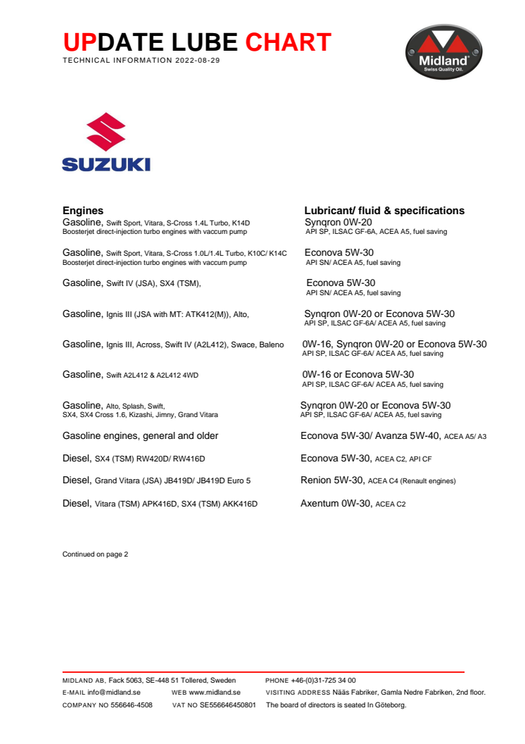 Update lube chart Suzuki 2022-08-29.pdf