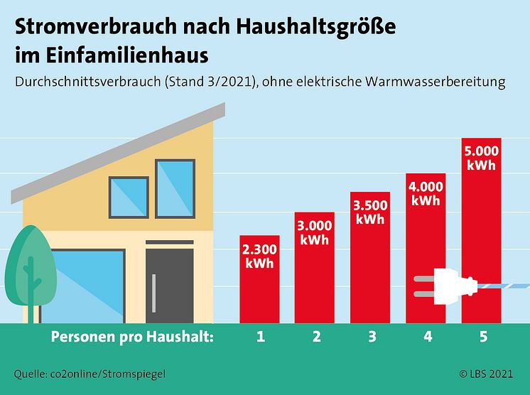 LBS Infodienst_10-2021_Grafik.jpg