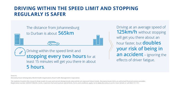 Driving within the speed limit and stopping regulalary is safer (Infographic) 