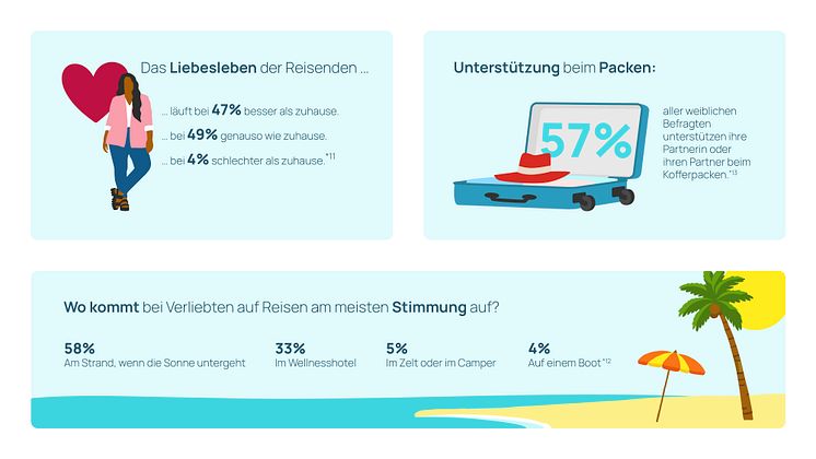 Urlaubguru_Trendreport_2025-06.jpg