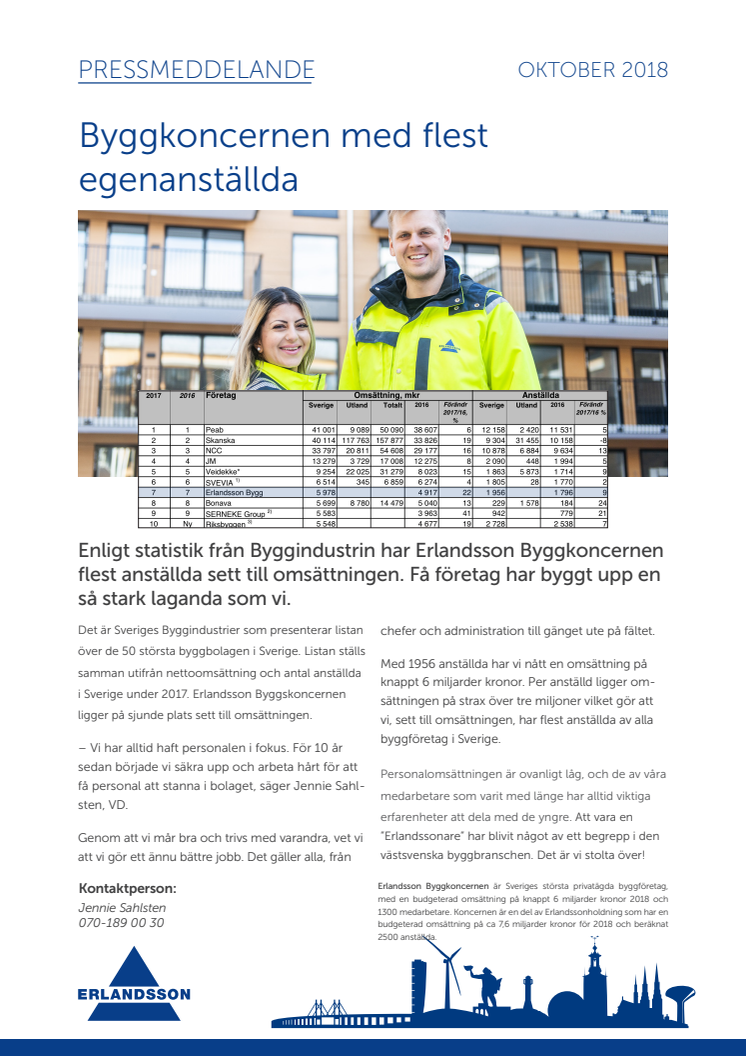 Byggkoncernen med flest  egenanställda