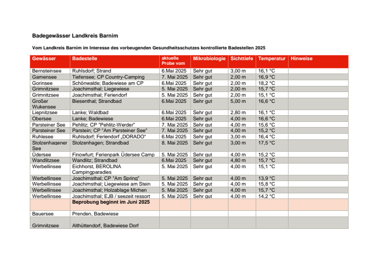 250519 Badewasserqualität_LK_Internet_2025.pdf