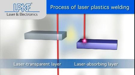 LPKF Plastsvetsning med laser - MEDTEC 2011 22-24 Mars