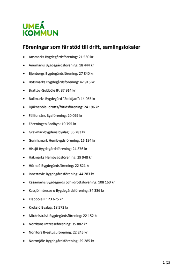 Bilaga Föreningar som får driftstöd samlingslokaler.pdf