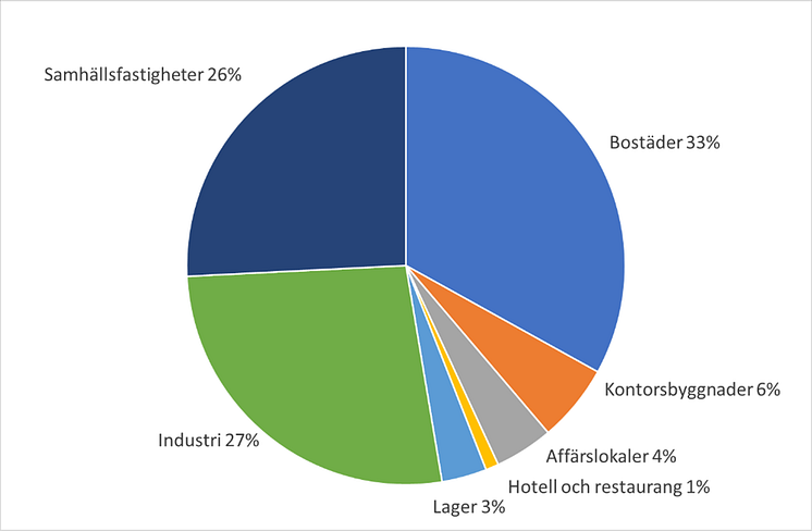 byggfördeln nov 24.png