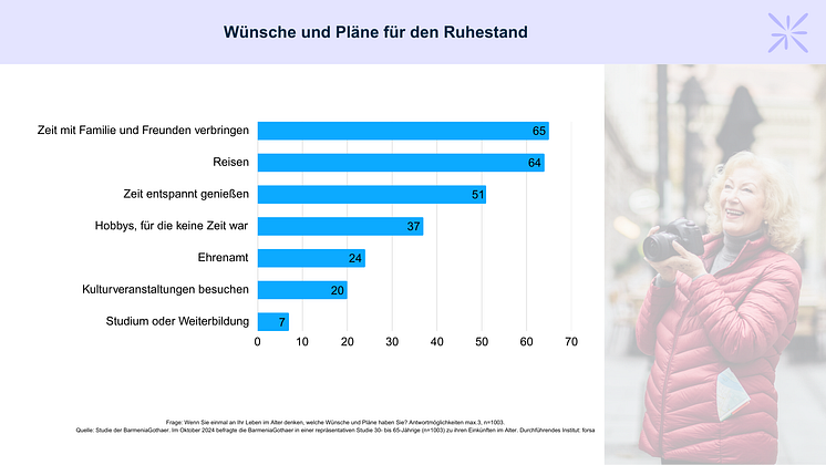 Plaene fuer den Ruhestand.png