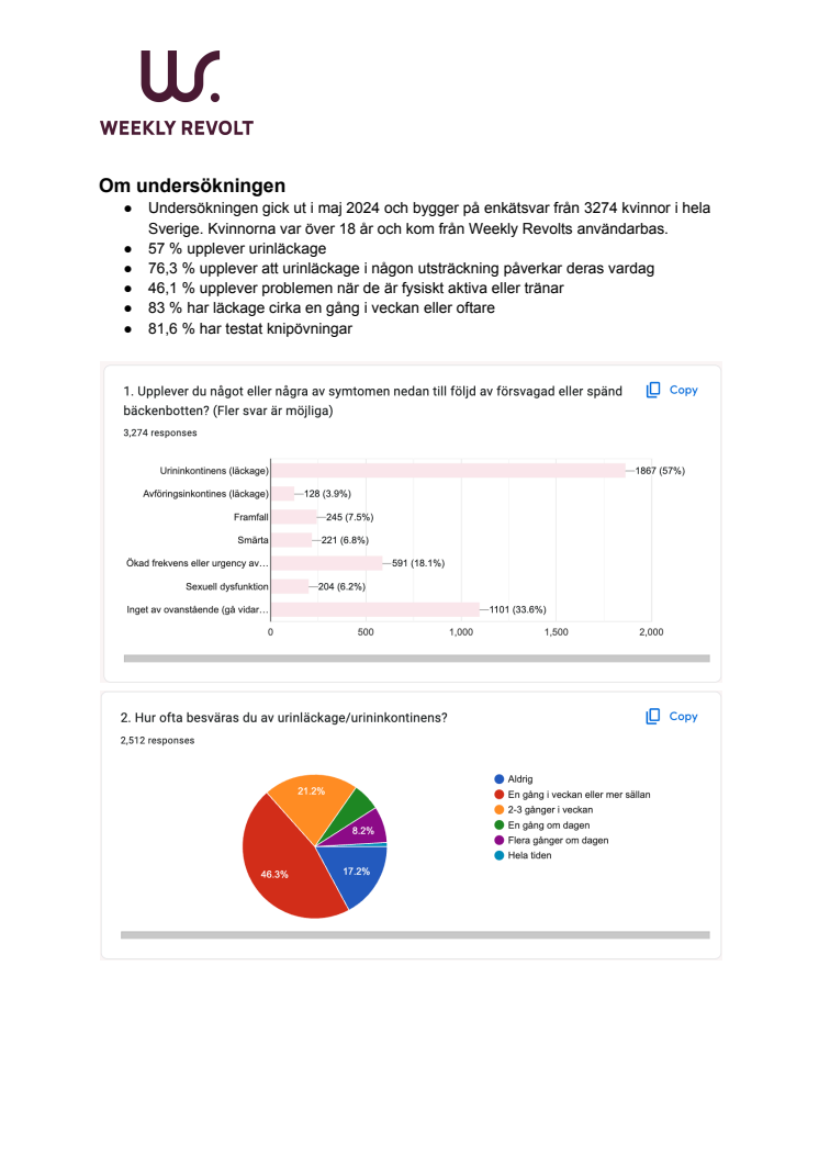 Undersökning - Weekly Revolt.pdf