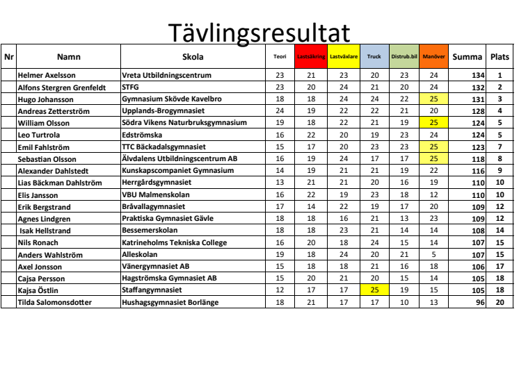 Resultat 2024 kopia.pdf