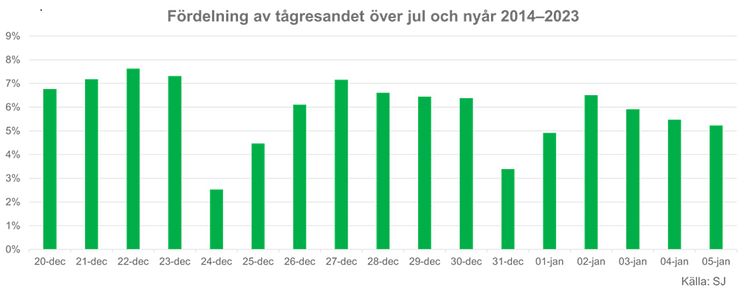 julresorna_diagram.jpg