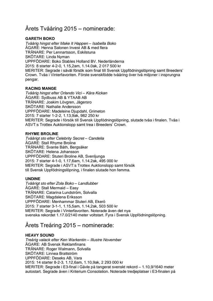 Hastgalan 2015 nomineringar fredag