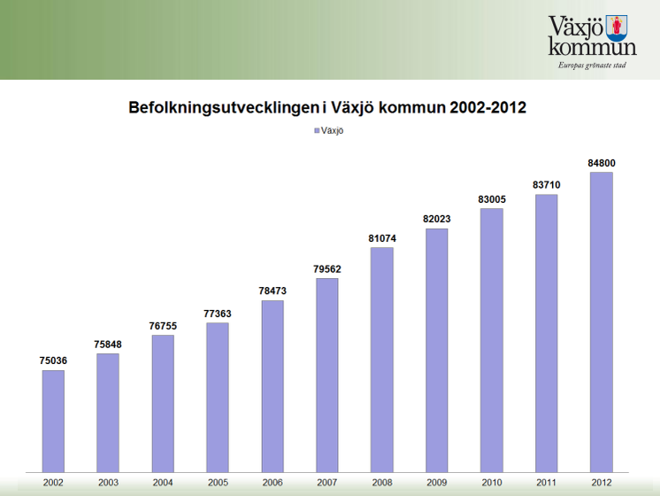 Statistik befolkning
