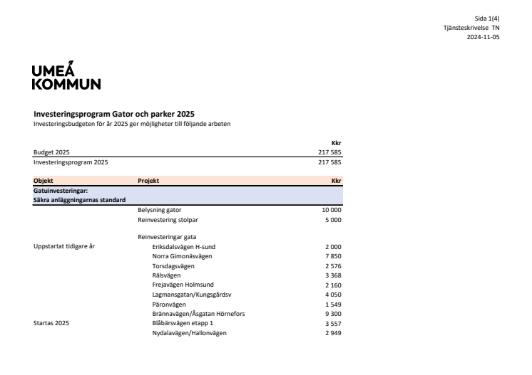 Investeringsprogram gator och parker 2025.pdf