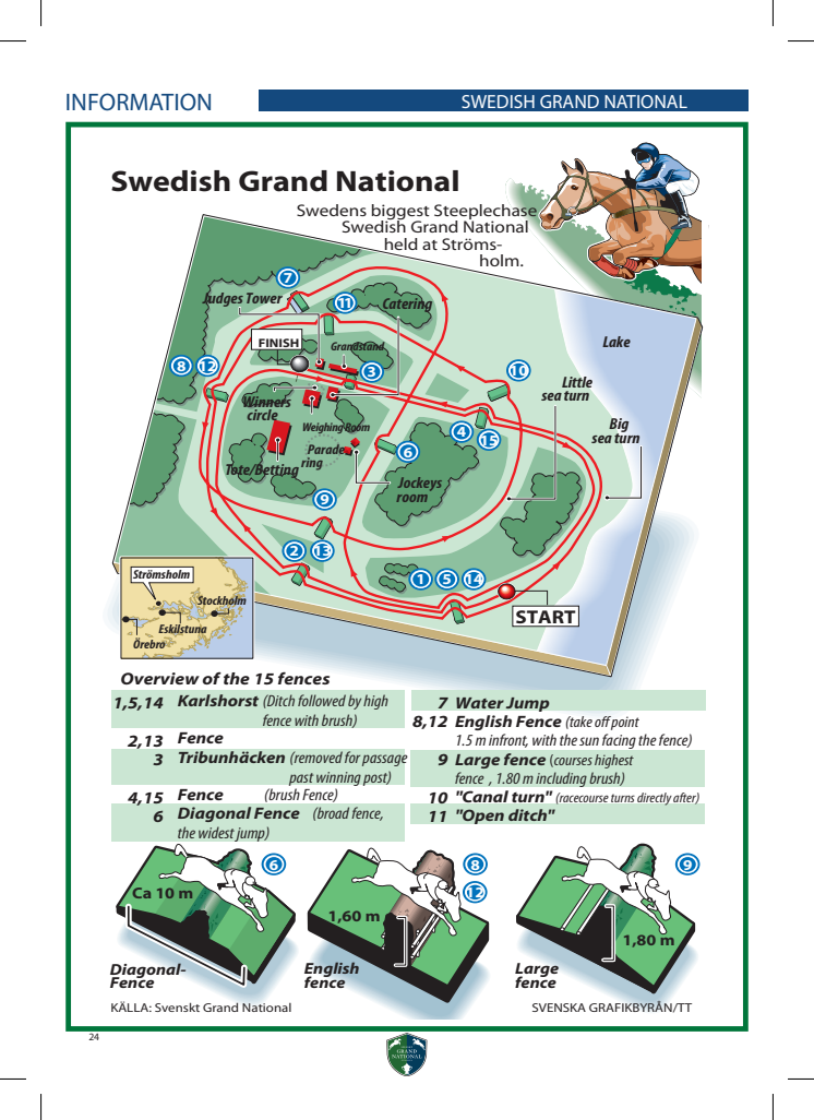 Banskiss Strömsholm engelsk variant