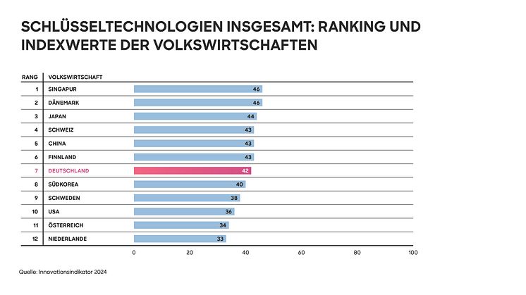 24_2144_Innovation_indicator_2024_Press_graphics-02_DT_final.jpg