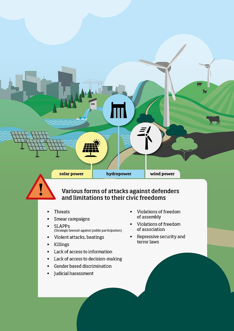 Renewables and Reprisals 2025