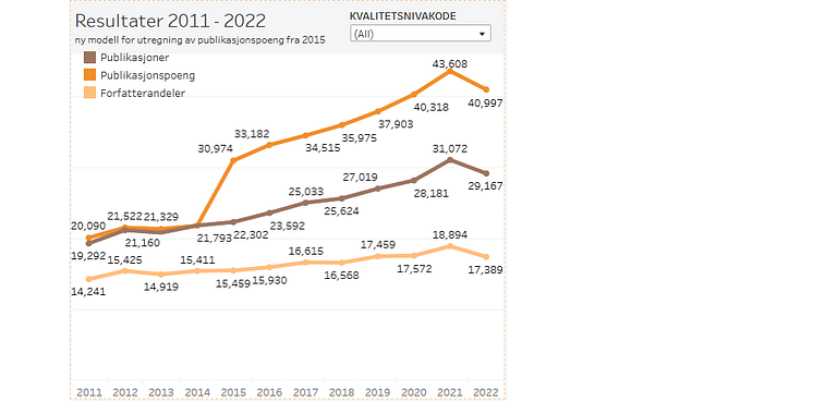 NVI2022