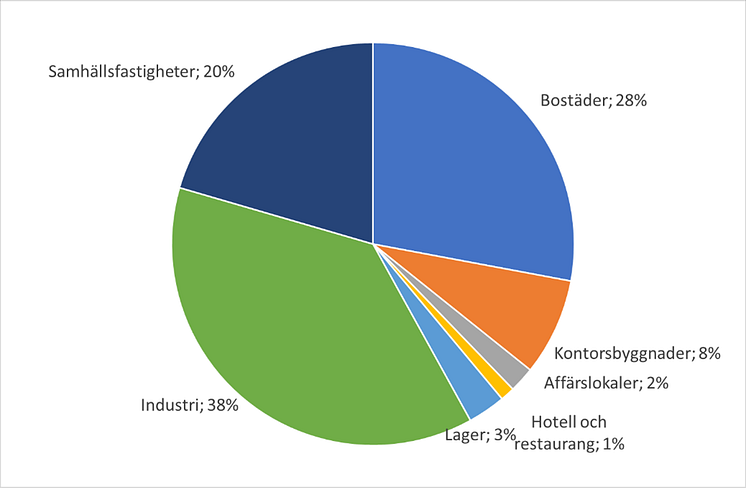 byggfördeln apr 2024.png