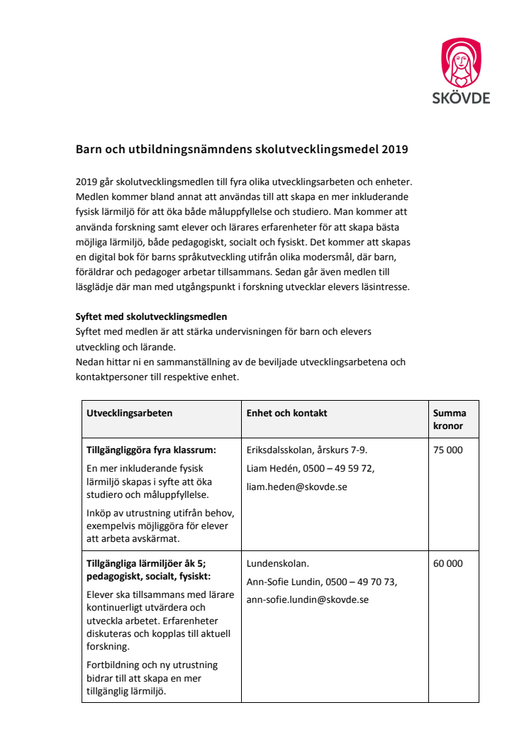 ​Barn- och utbildningsnämndens skolutvecklingsmedel 2019