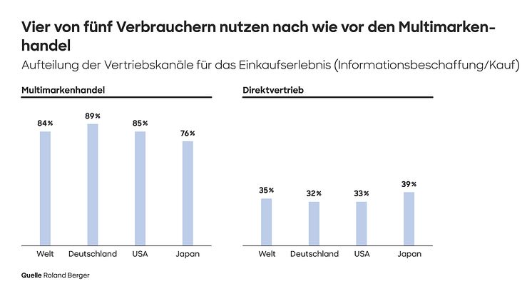24_2030_Rethink_your_distribution_play_Press_graphic_DE_01.jpg