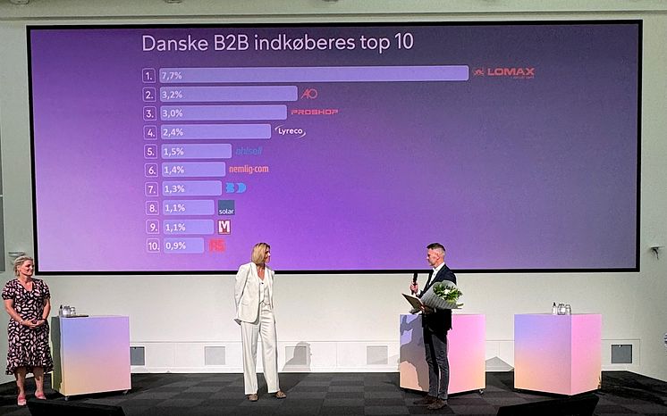 Lomax bedste b2b webshop.jpg