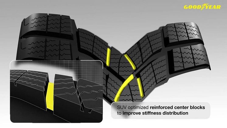 Goodyear UltraGrip Performance SUV - SUV optimized sipe and block arrangements