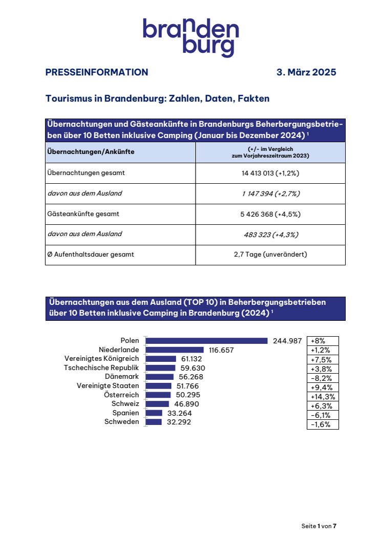 2025_03_PM_Zahlen-Daten-Fakten_PK_ITB.pdf
