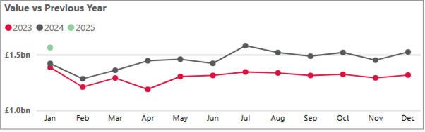 Personal cash deposits - January 2025.png