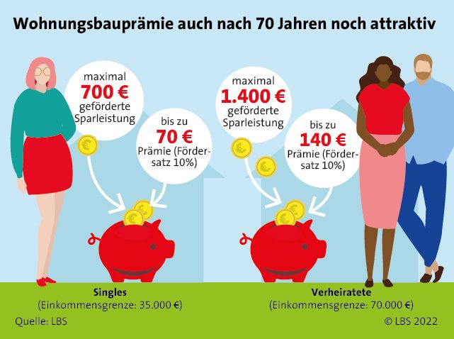 LBS 02-2022_Grafik 4zu3