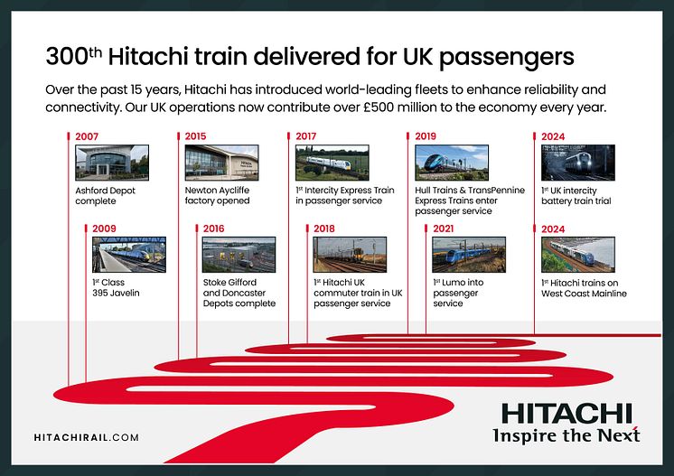 Hitachi Rail 300th UK Train Timeline.jpg