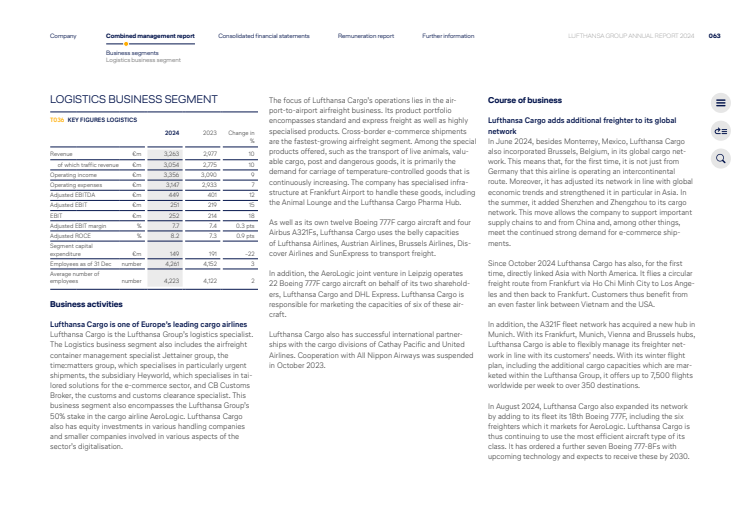 Annual Report 2024 - Lufthansa Cargo Part