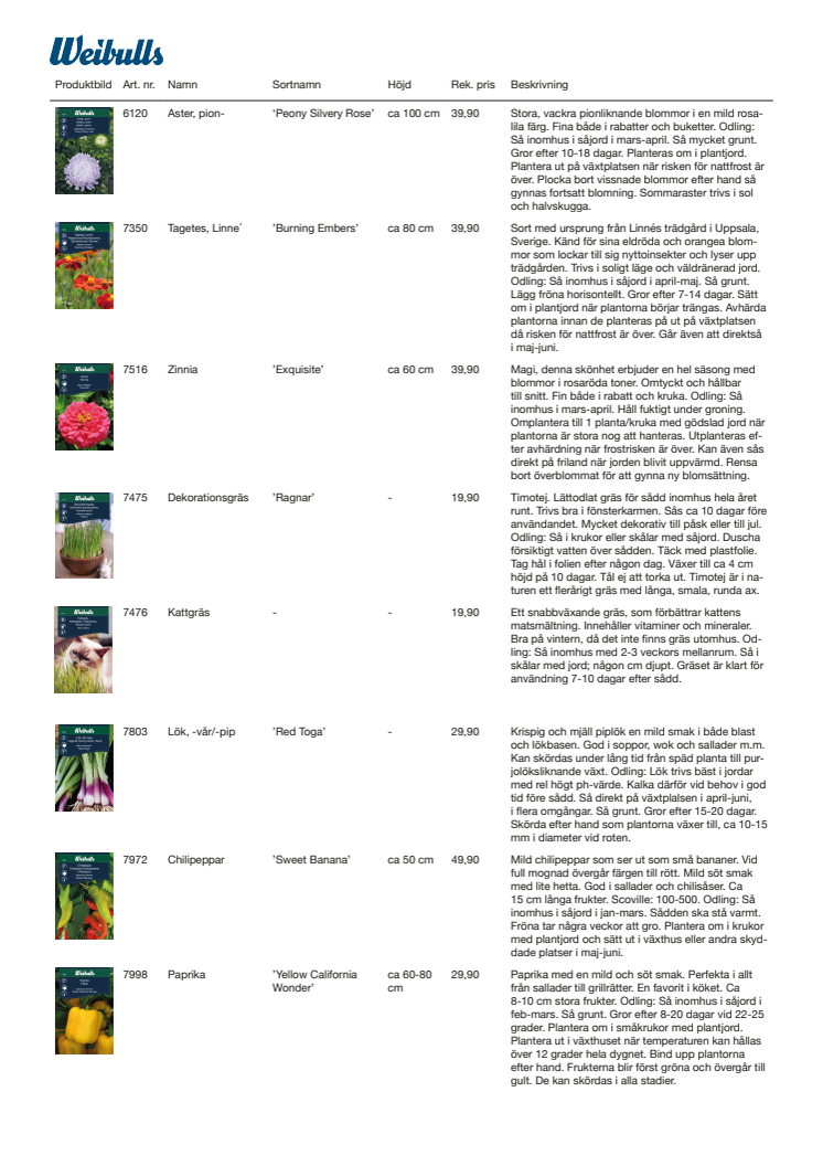 Weibulls_Fröer2025-lista.pdf