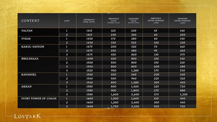 LA_Solo_Mode_Gold_Table_1920x1080.jpg
