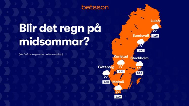 Midsommar pressbild 2023