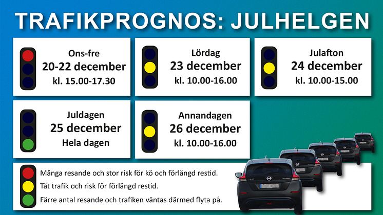trafikprognoser_epi_fix