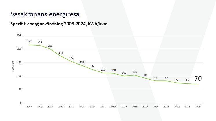 web 01 Proptech Vasakronans energiresa.jpg