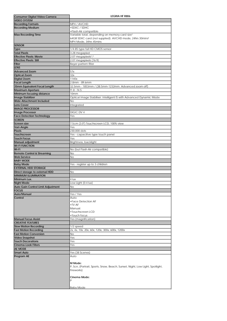 Canon Tekniska specifikationer LEGRIA HF R806