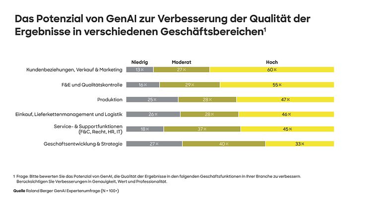 Gen-AI_and_organizational_transformation_Press_graphic_DE-01.jpg