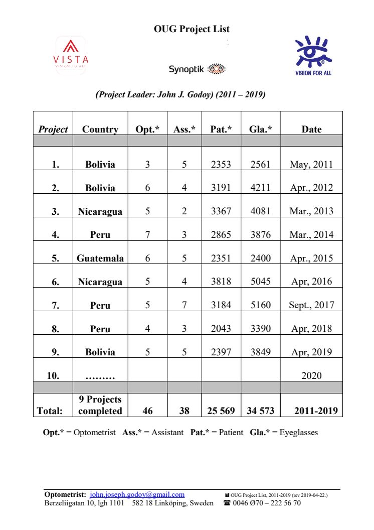 OUG statistik 2011-2019