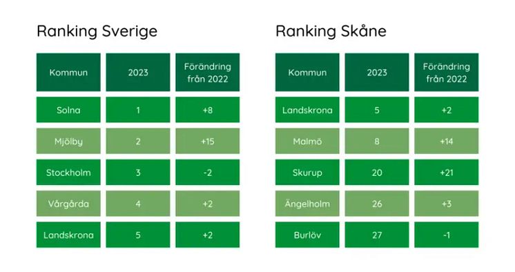 kommunranking.jpg